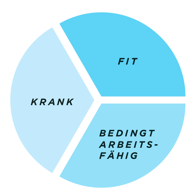 Betriebliche Gesundheit